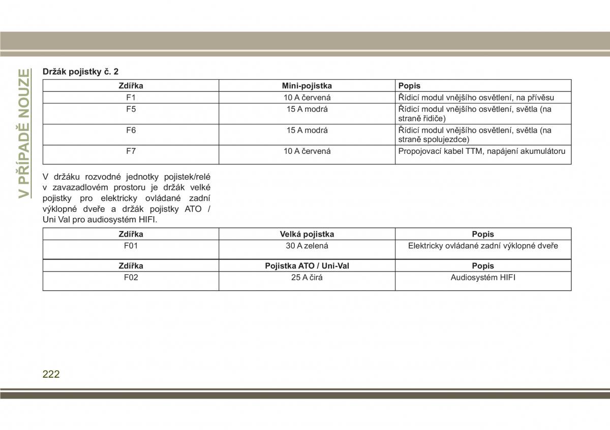 Jeep Compass II 2 navod k obsludze / page 224