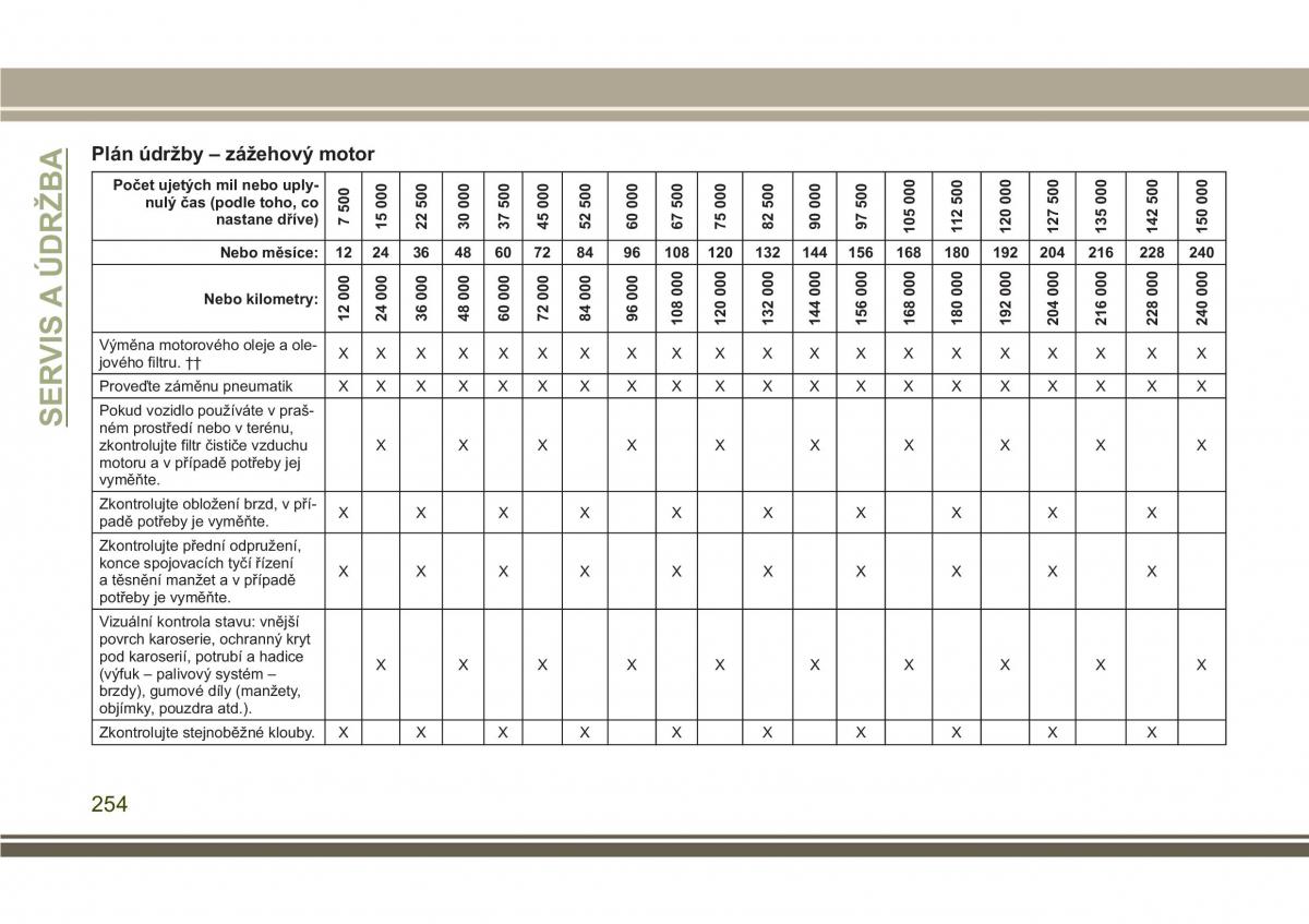 Jeep Compass II 2 navod k obsludze / page 256