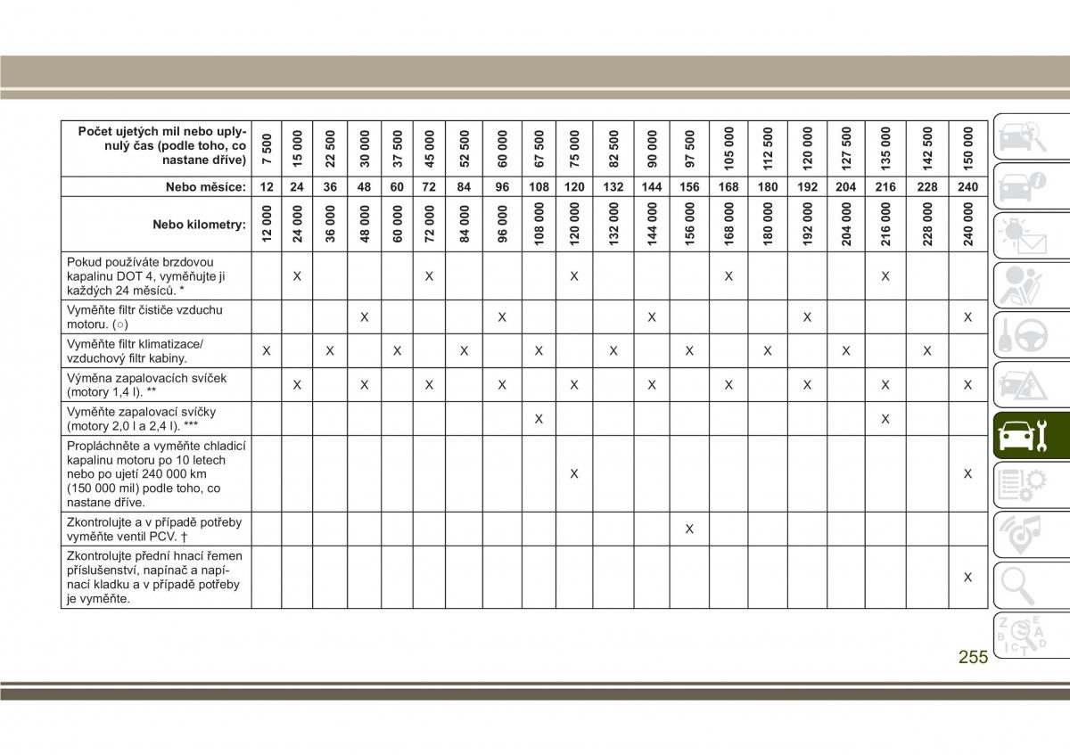 Jeep Compass II 2 navod k obsludze / page 257