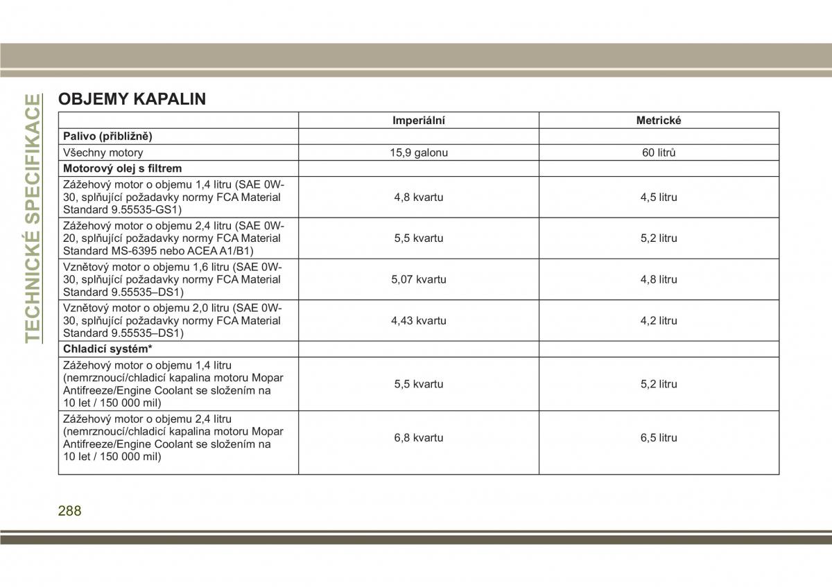 Jeep Compass II 2 navod k obsludze / page 290