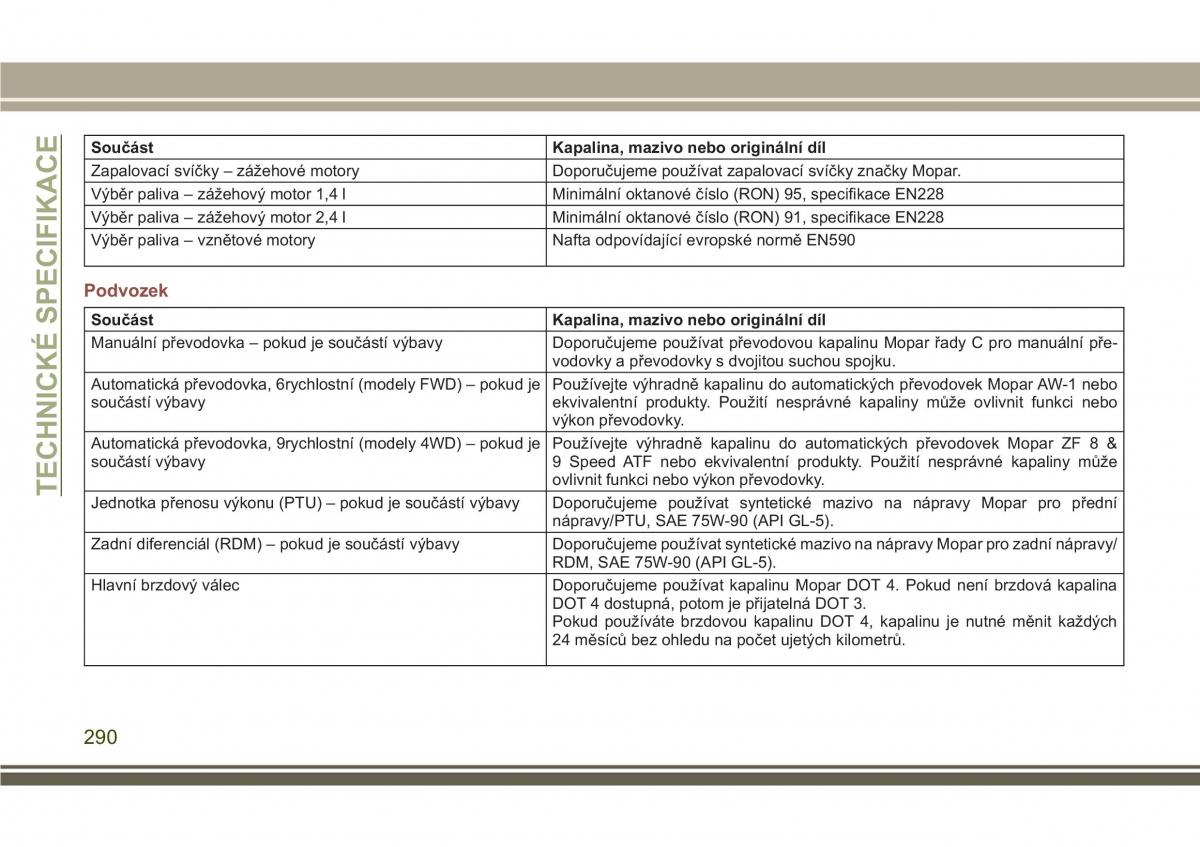 Jeep Compass II 2 navod k obsludze / page 292