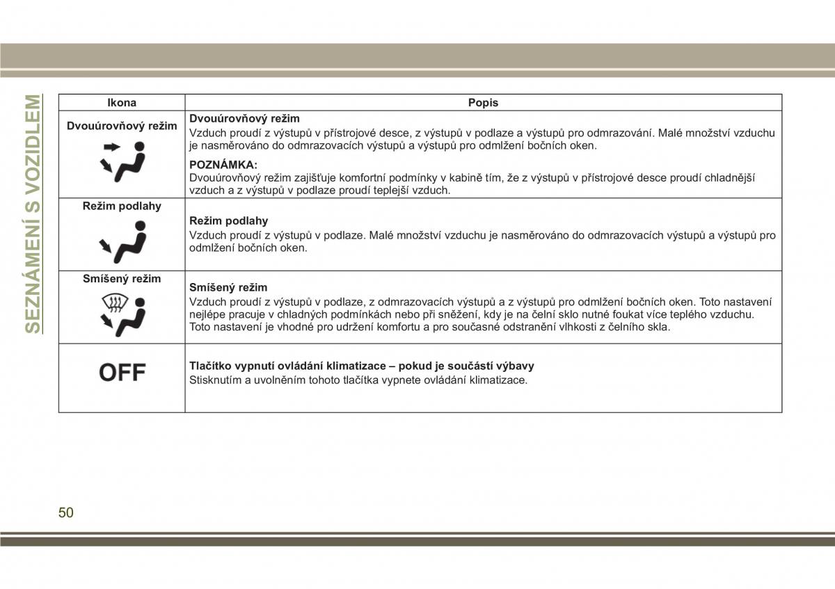 Jeep Compass II 2 navod k obsludze / page 52