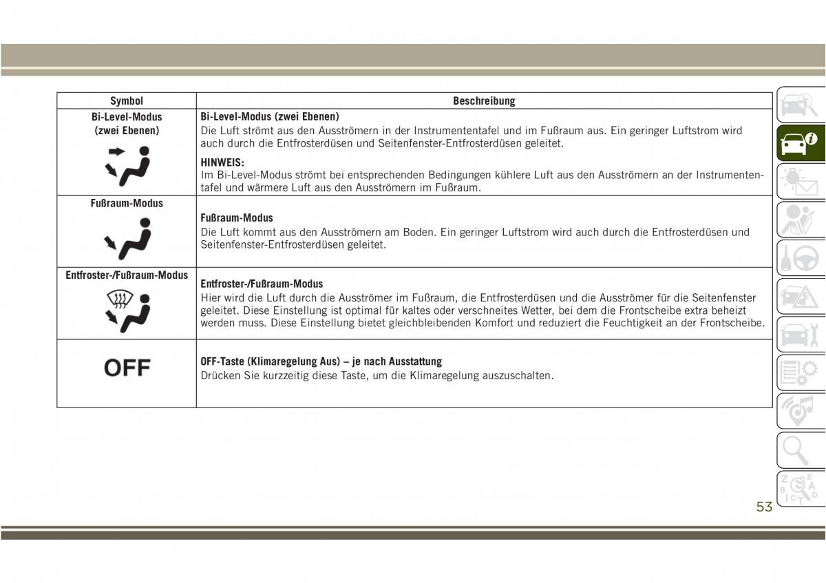 Jeep Compass II 2 Handbuch / page 55