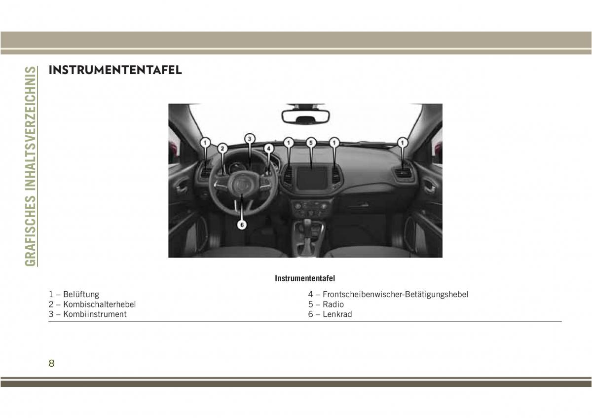 Jeep Compass II 2 Handbuch / page 10