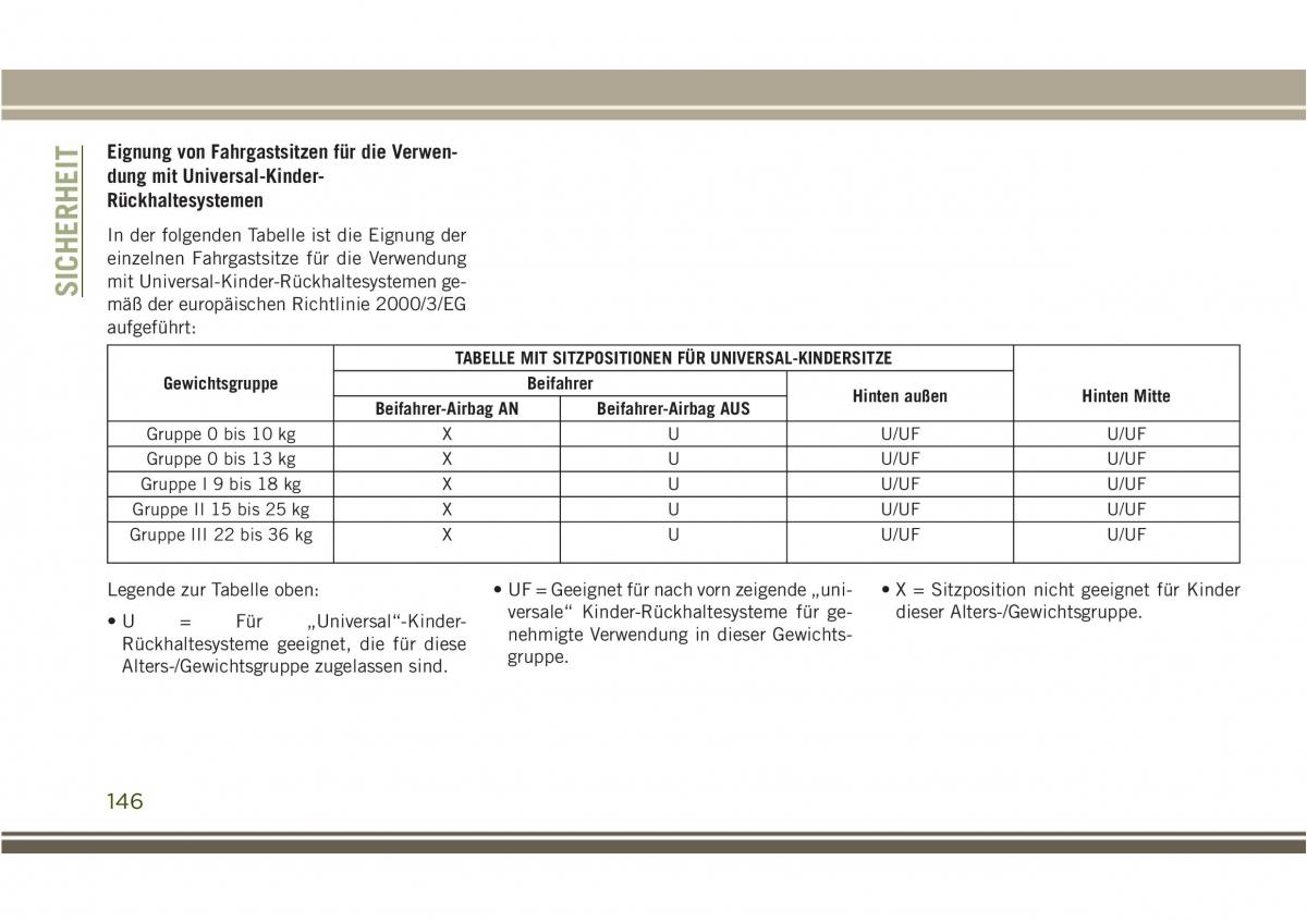 Jeep Compass II 2 Handbuch / page 148