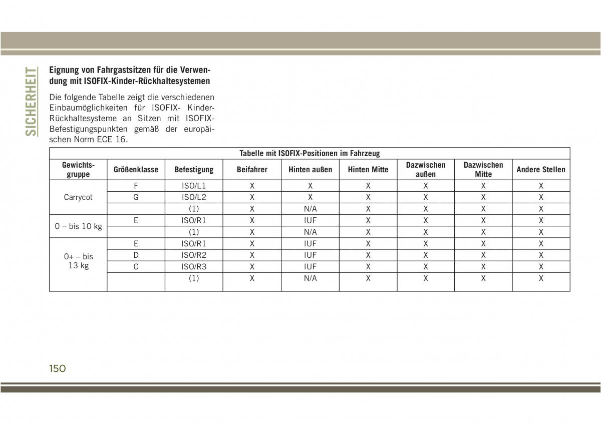 Jeep Compass II 2 Handbuch / page 152