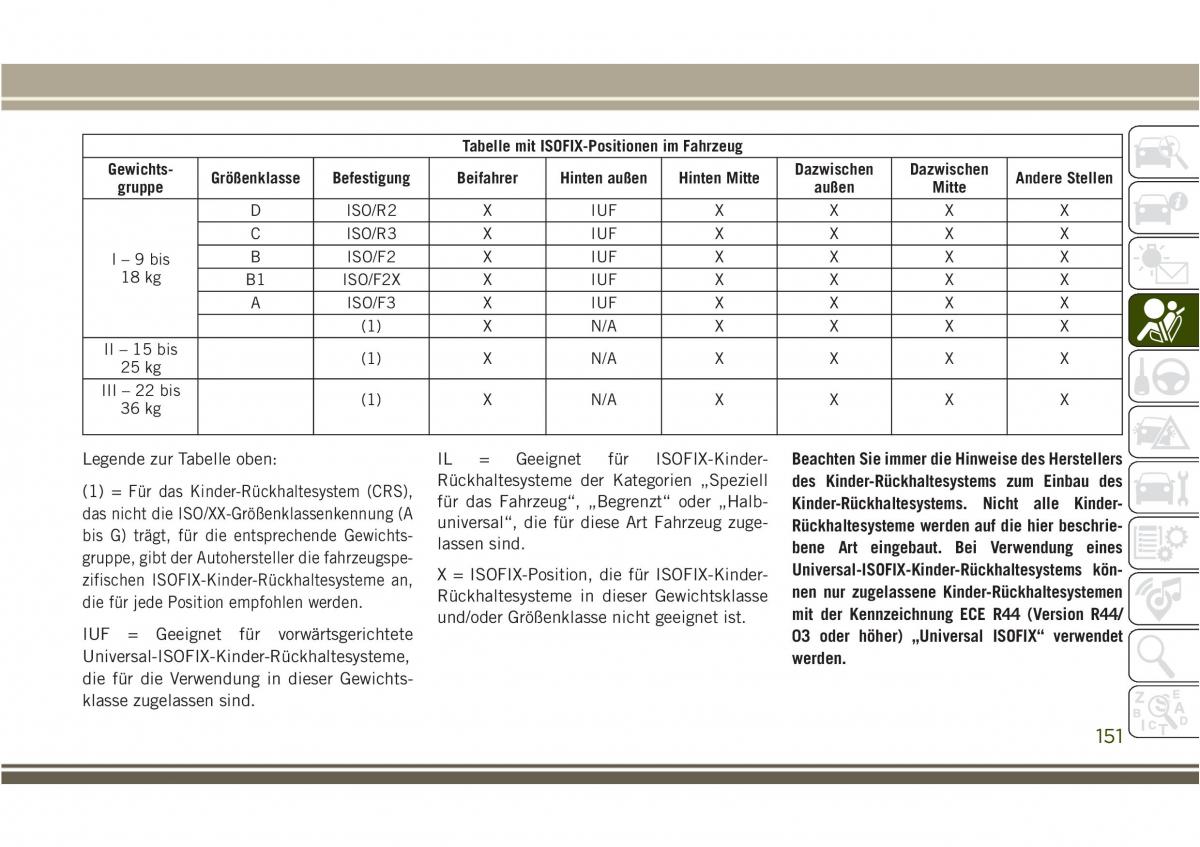 Jeep Compass II 2 Handbuch / page 153