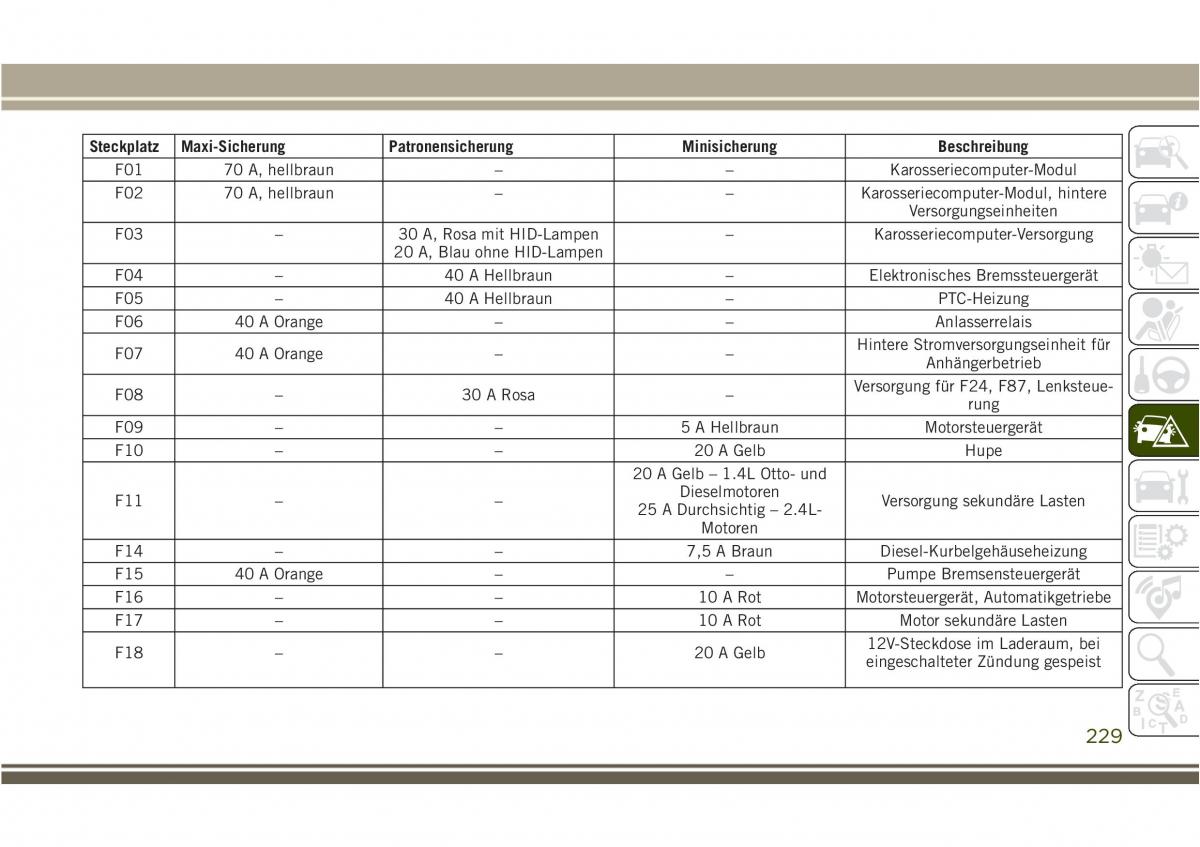 Jeep Compass II 2 Handbuch / page 231