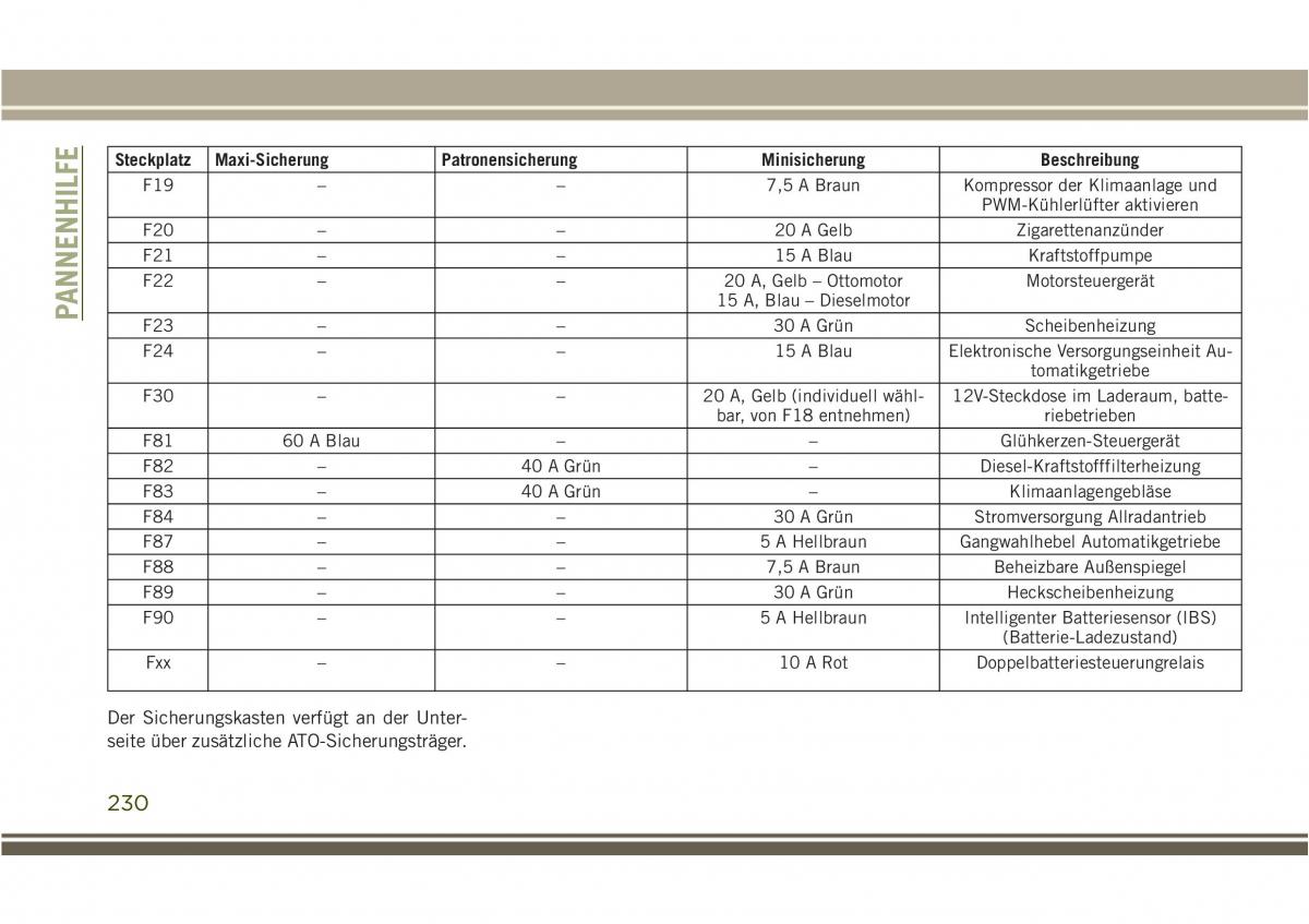 Jeep Compass II 2 Handbuch / page 232