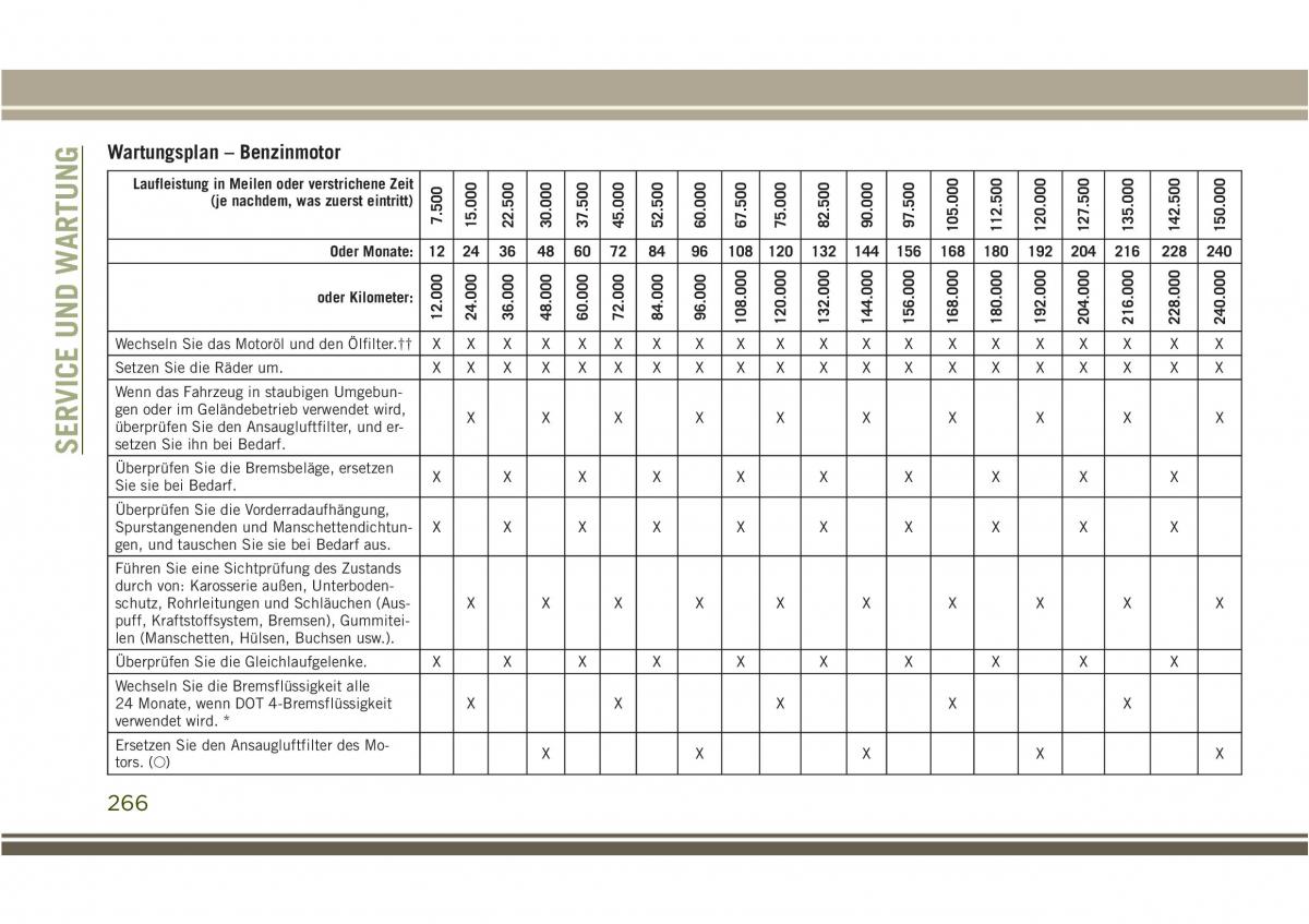 Jeep Compass II 2 Handbuch / page 268