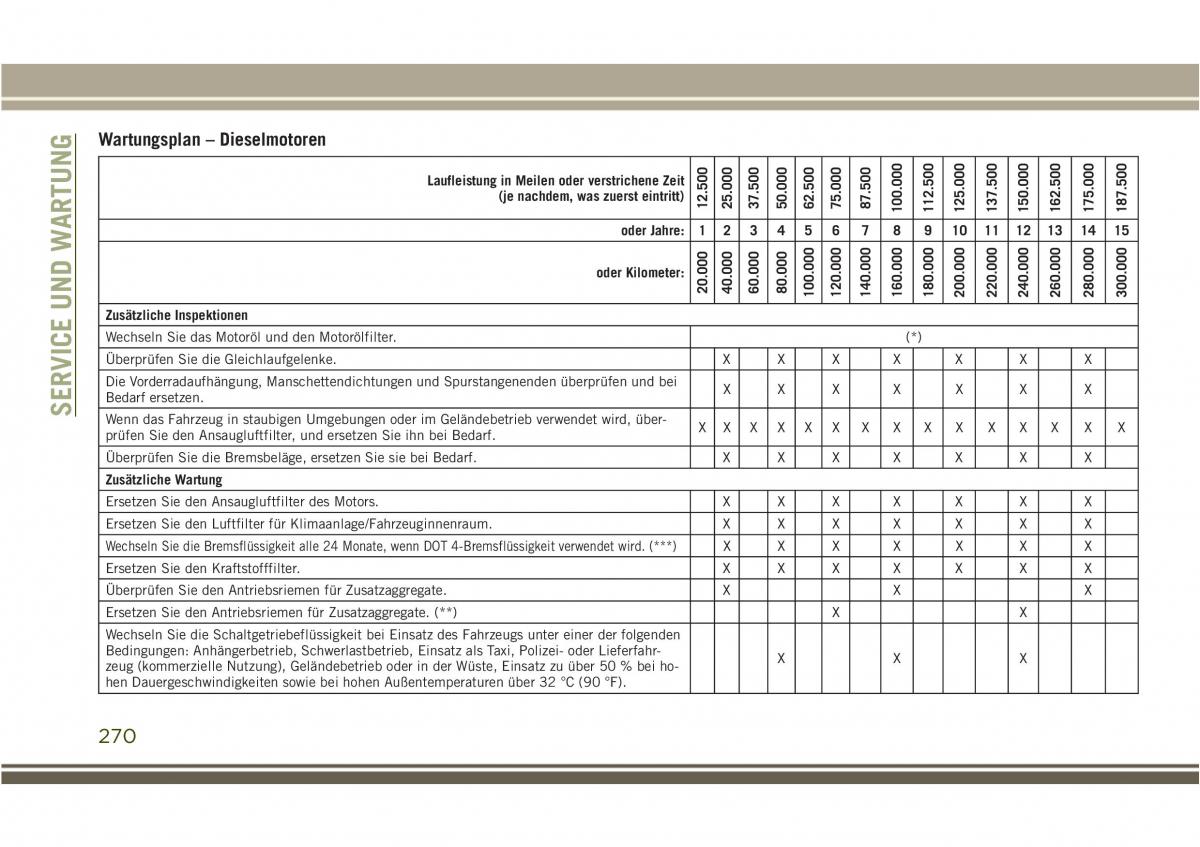 Jeep Compass II 2 Handbuch / page 272