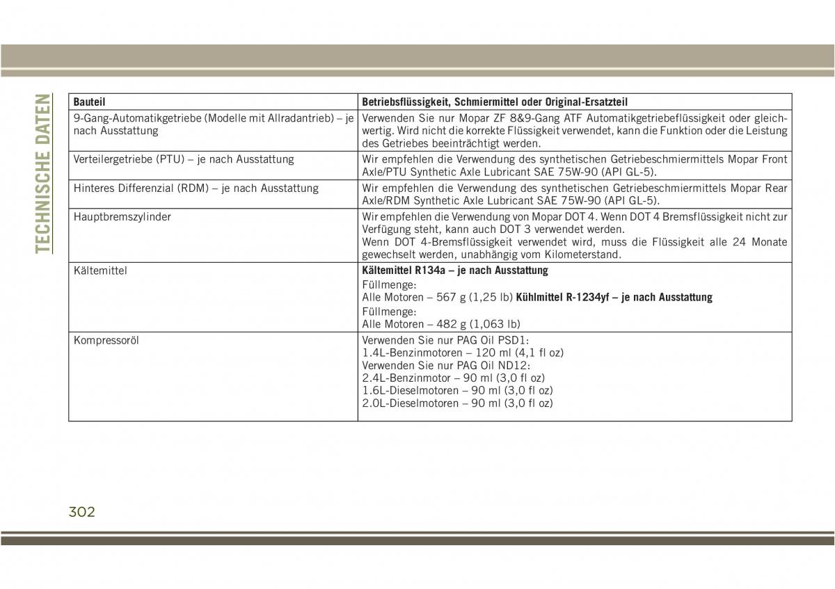 Jeep Compass II 2 Handbuch / page 304