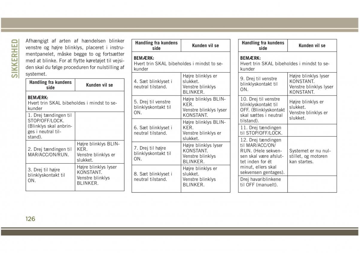 Jeep Compass II 2 Bilens instruktionsbog / page 128