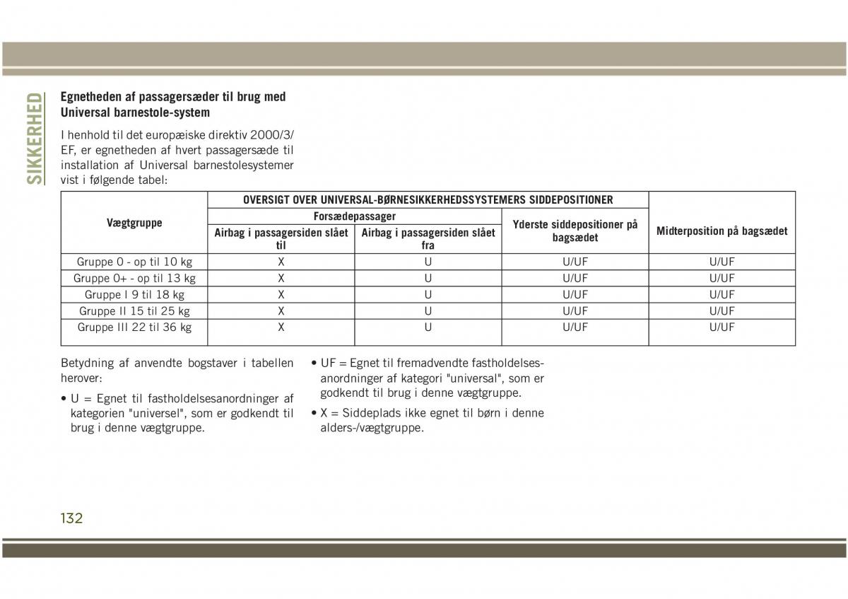 Jeep Compass II 2 Bilens instruktionsbog / page 134