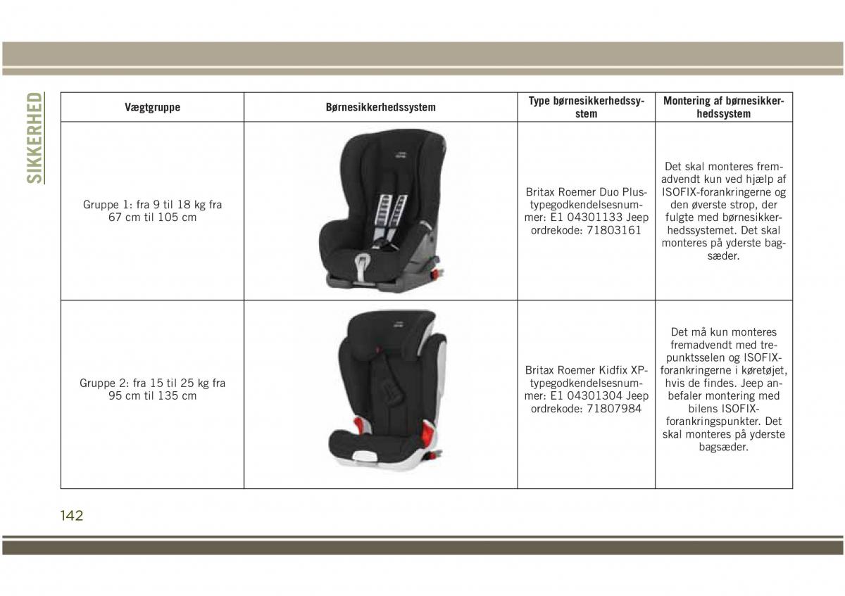 Jeep Compass II 2 Bilens instruktionsbog / page 144