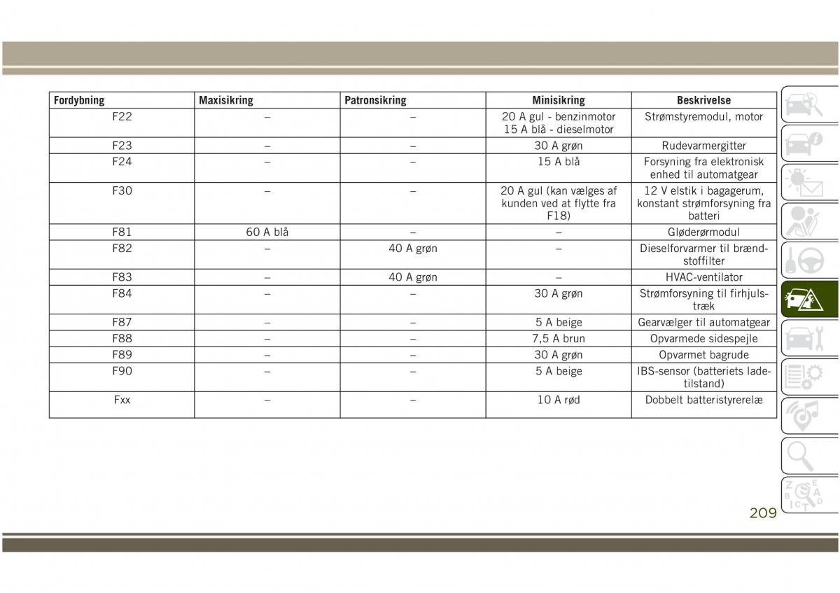 Jeep Compass II 2 Bilens instruktionsbog / page 211