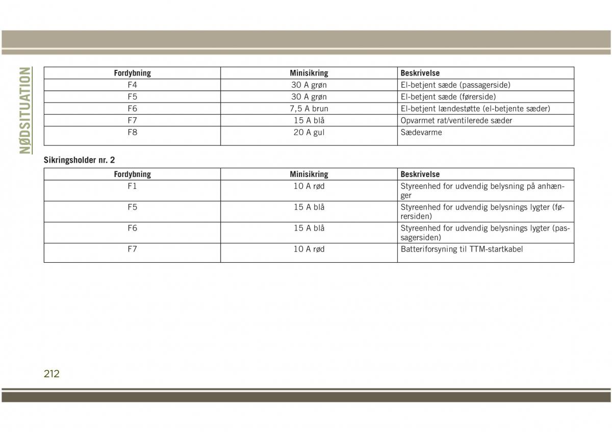 Jeep Compass II 2 Bilens instruktionsbog / page 214