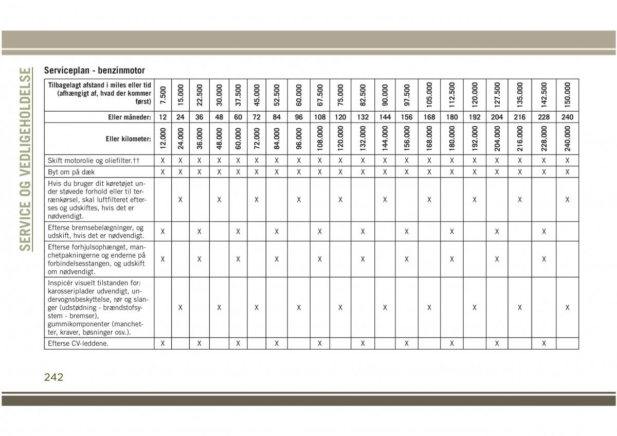 Jeep Compass II 2 Bilens instruktionsbog / page 244