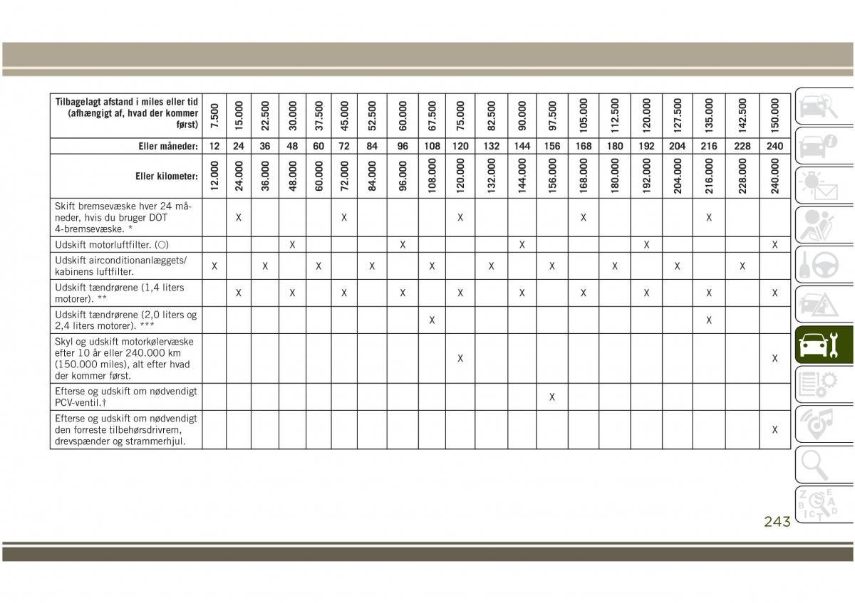 Jeep Compass II 2 Bilens instruktionsbog / page 245