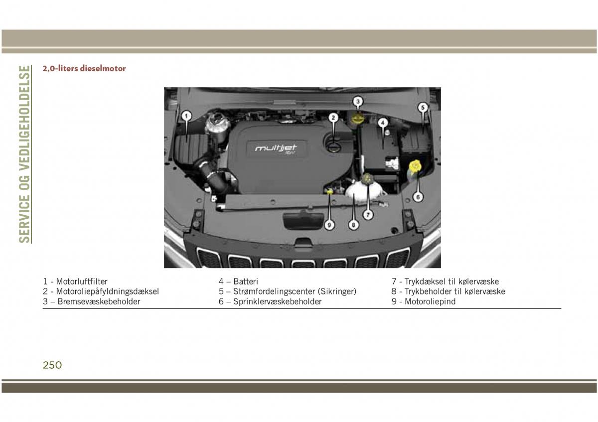 Jeep Compass II 2 Bilens instruktionsbog / page 252