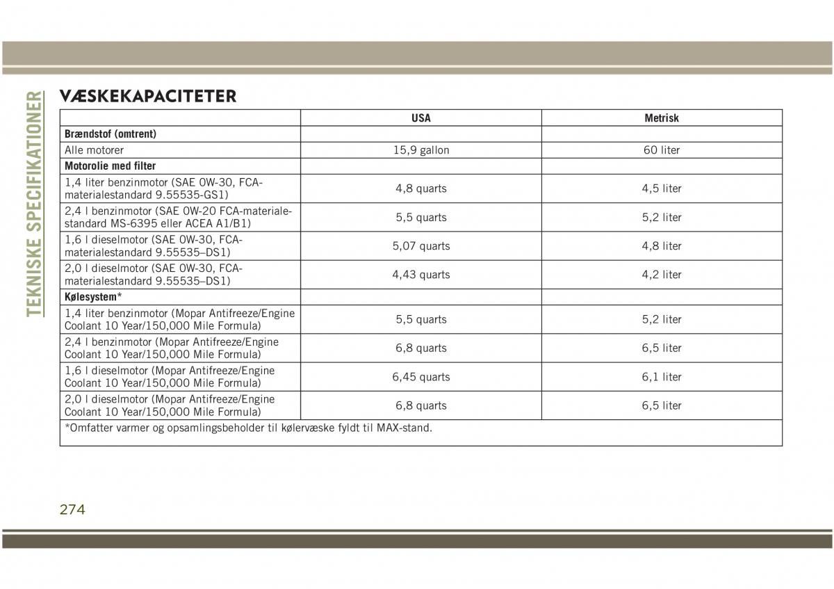 Jeep Compass II 2 Bilens instruktionsbog / page 276