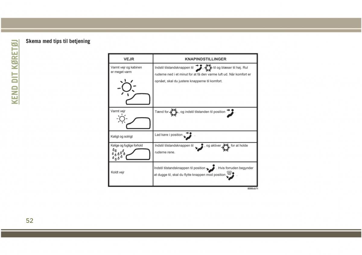 Jeep Compass II 2 Bilens instruktionsbog / page 54