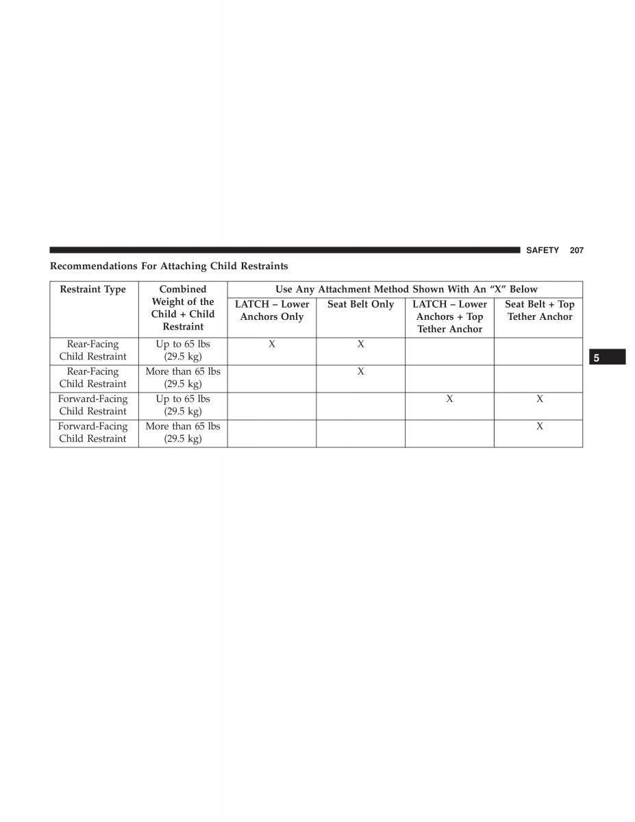 Jeep Compass II 2 owners manual / page 208