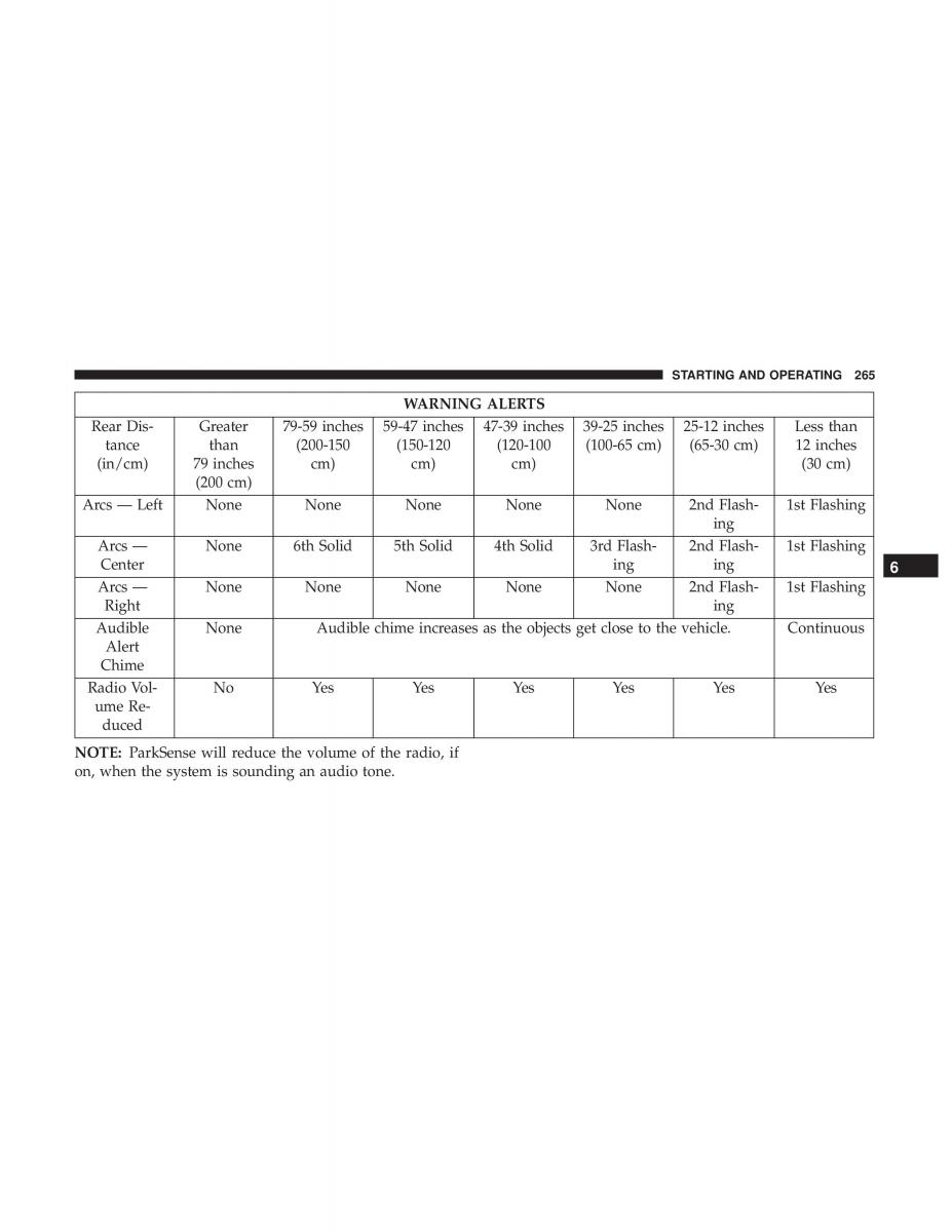 Jeep Compass II 2 owners manual / page 266