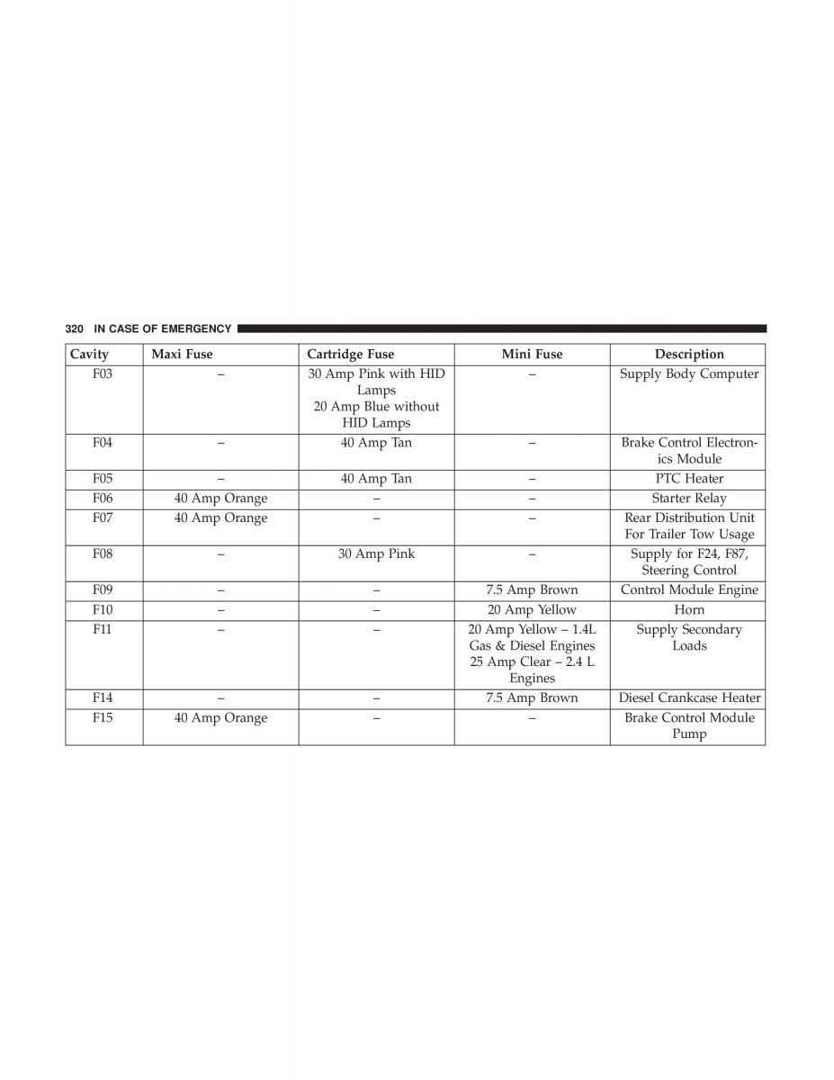 Jeep Compass II 2 owners manual / page 321