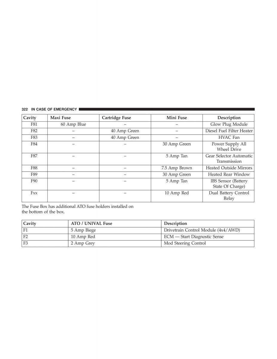 Jeep Compass II 2 owners manual / page 323