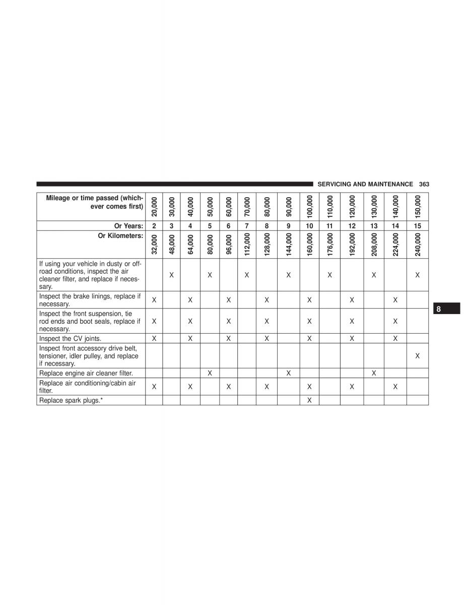 Jeep Compass II 2 owners manual / page 364