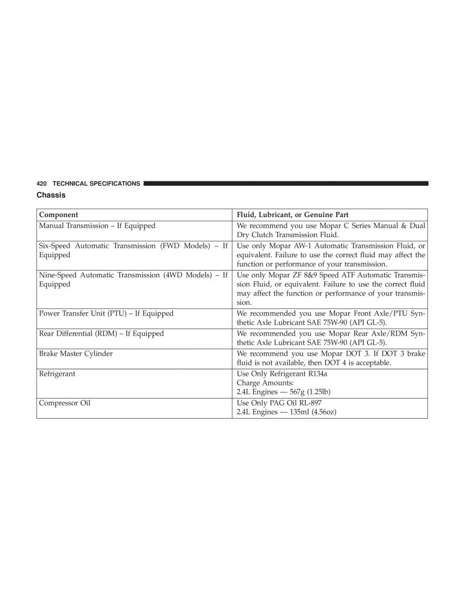 Jeep Compass II 2 owners manual / page 421