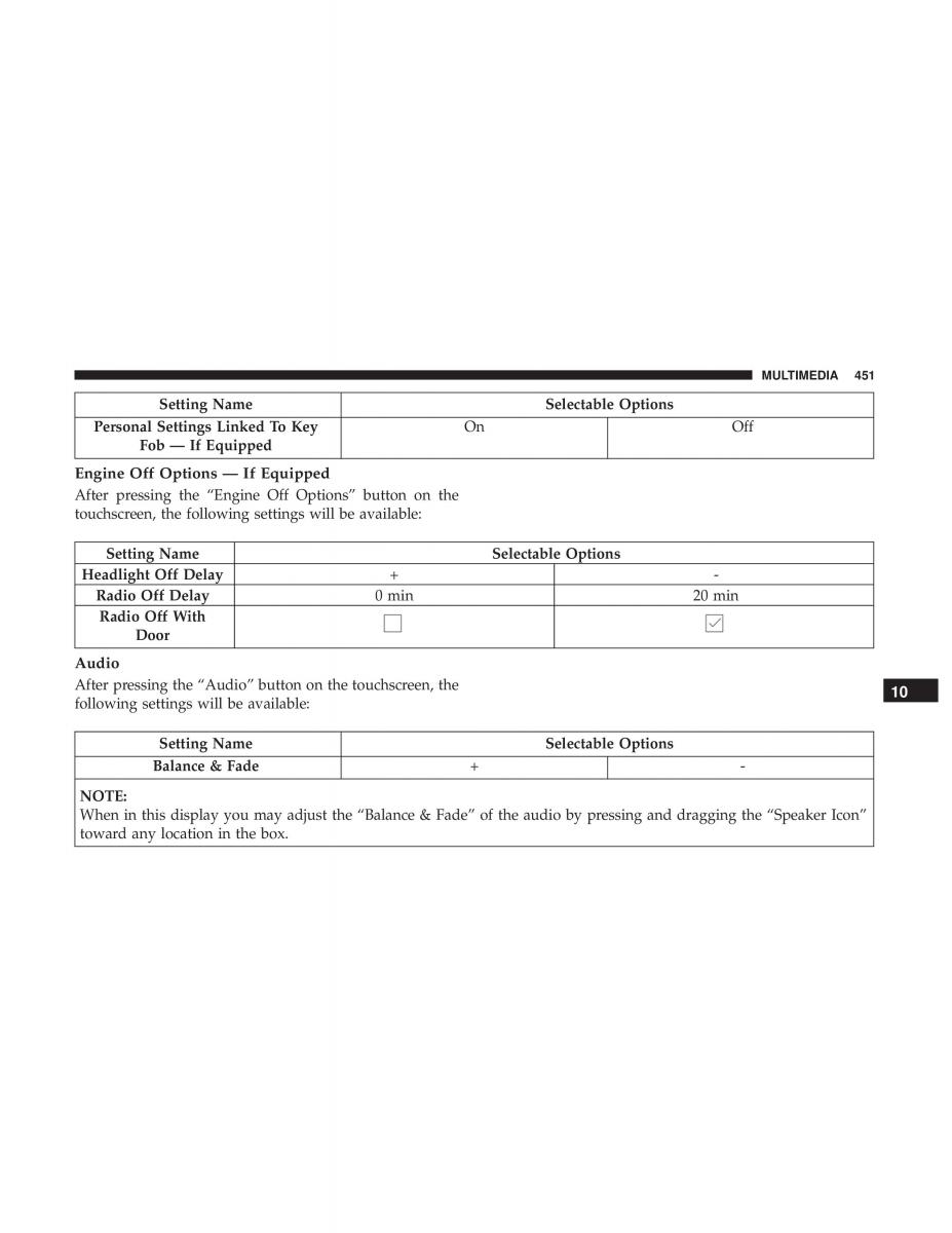 Jeep Compass II 2 owners manual / page 452