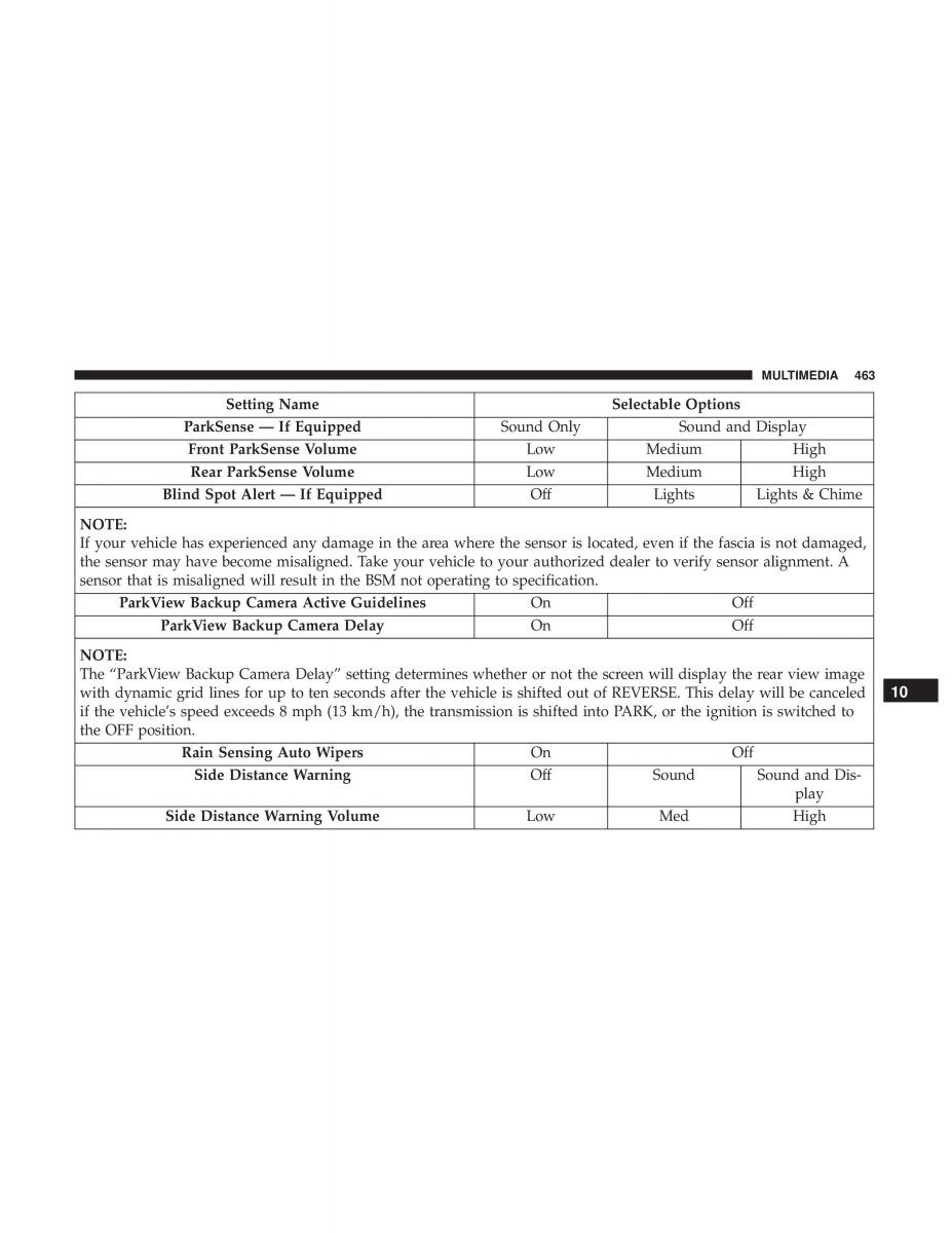 Jeep Compass II 2 owners manual / page 464