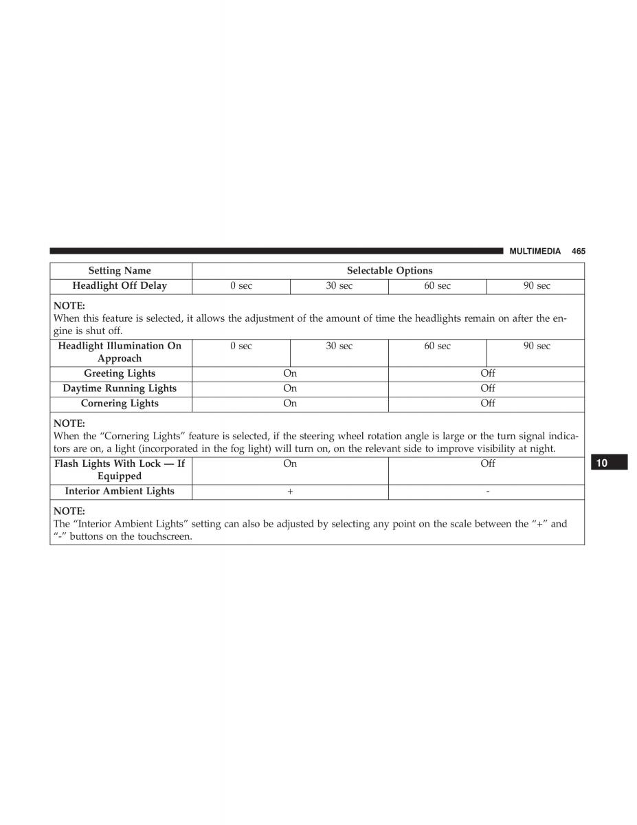 Jeep Compass II 2 owners manual / page 466