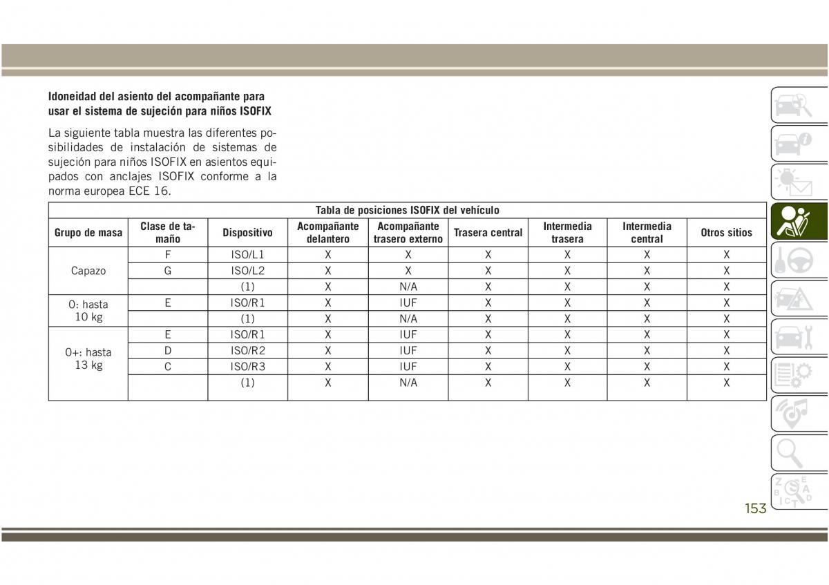 Jeep Compass II 2 manual del propietario / page 155