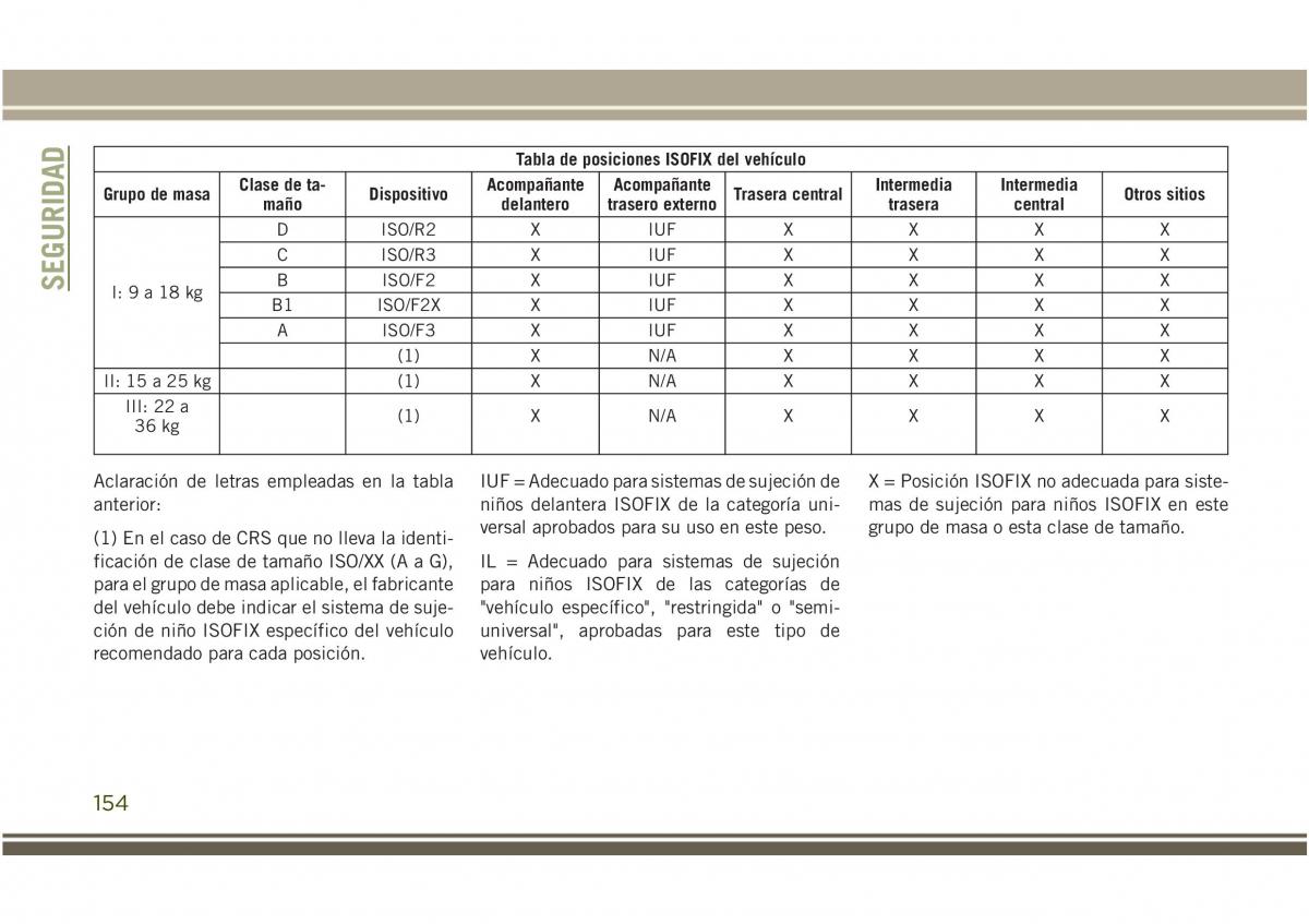 Jeep Compass II 2 manual del propietario / page 156