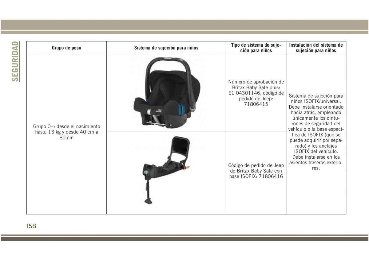 Jeep Compass II 2 manual del propietario / page 160