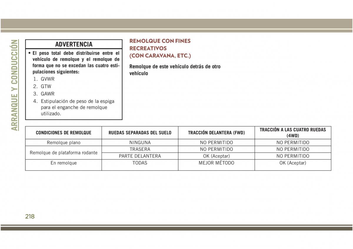 Jeep Compass II 2 manual del propietario / page 220