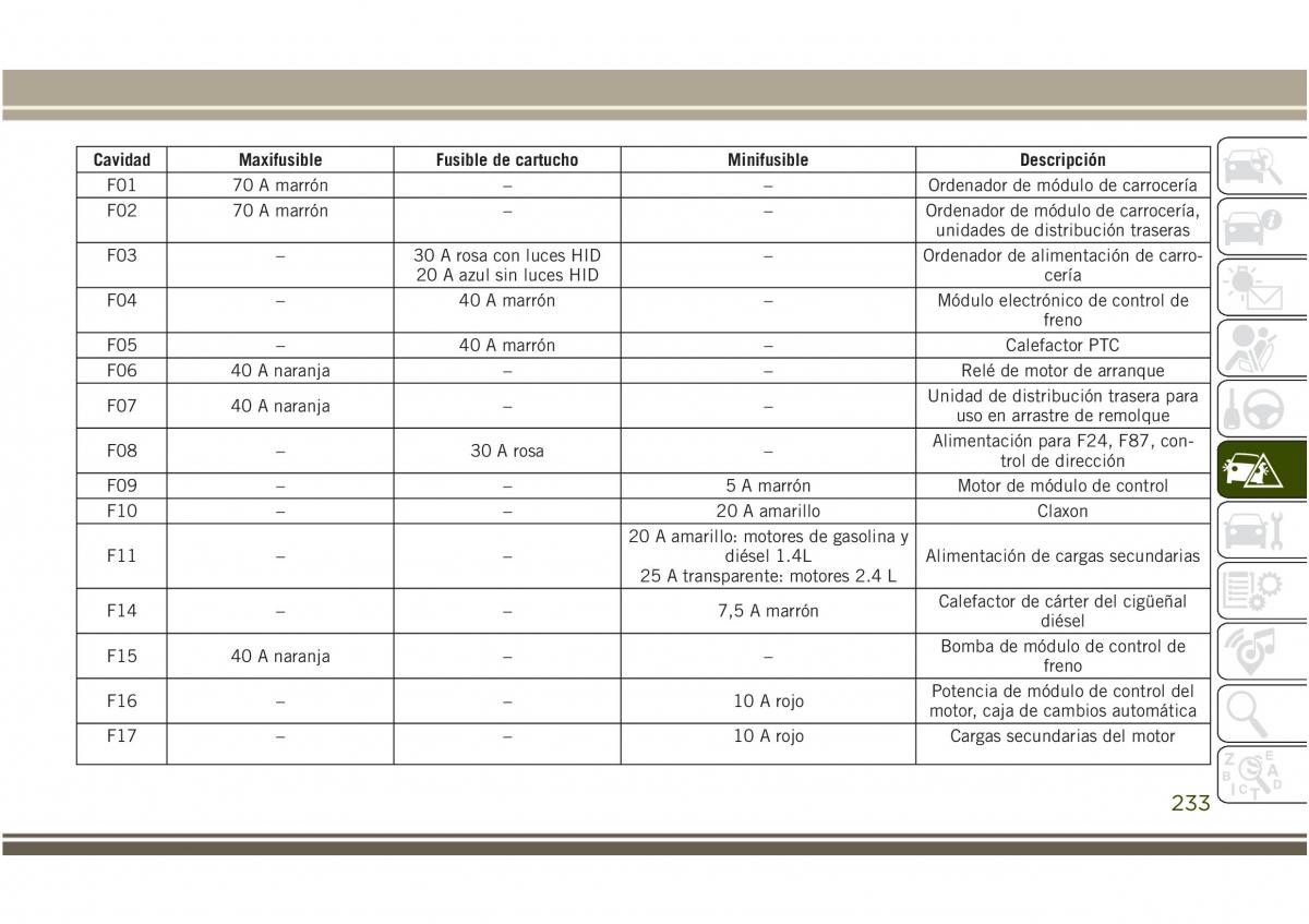 Jeep Compass II 2 manual del propietario / page 235