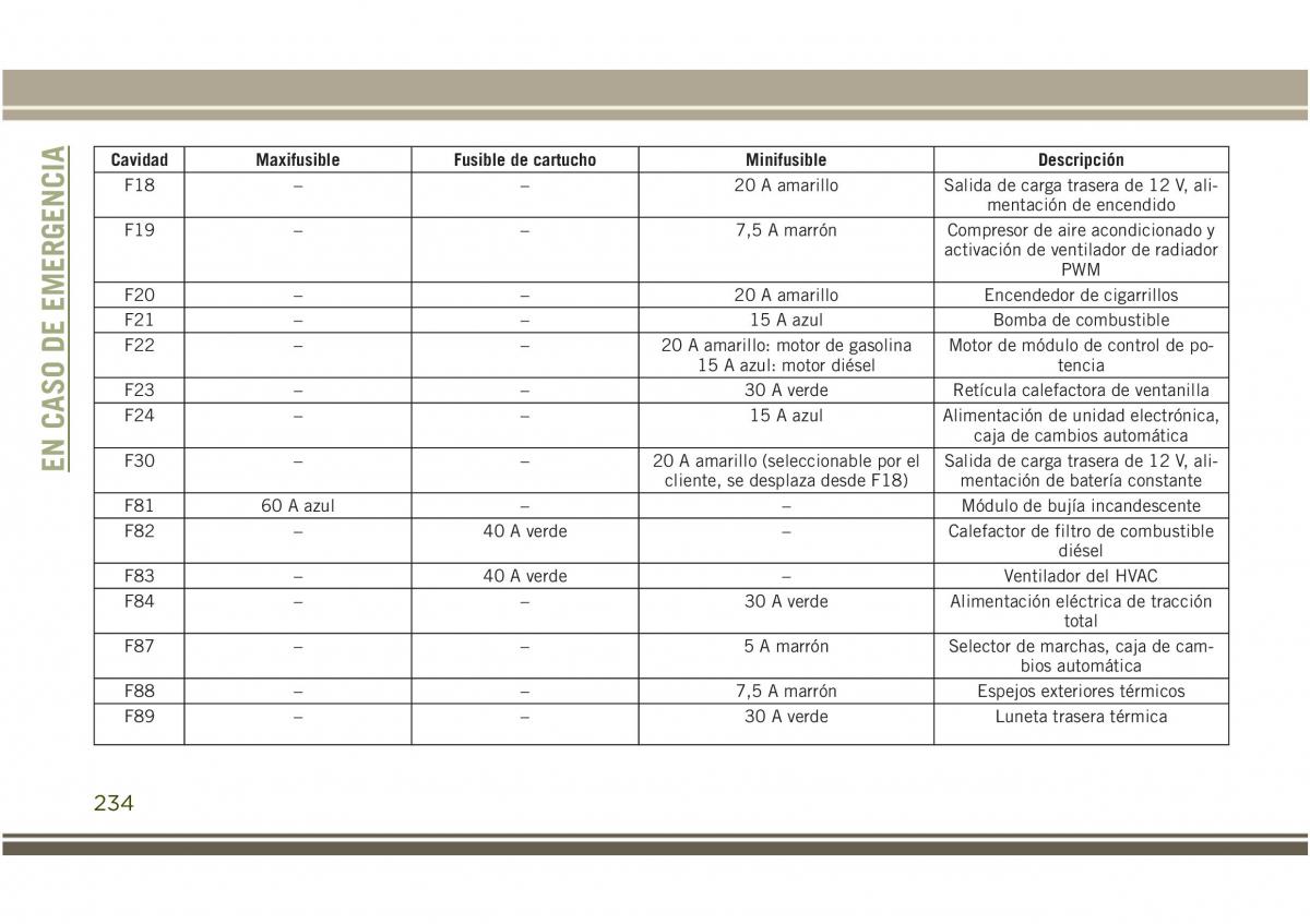 Jeep Compass II 2 manual del propietario / page 236