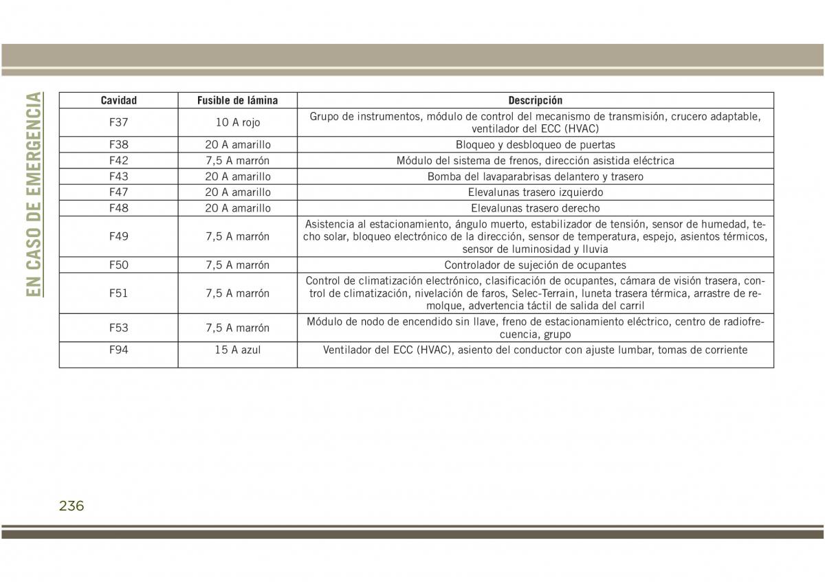 Jeep Compass II 2 manual del propietario / page 238