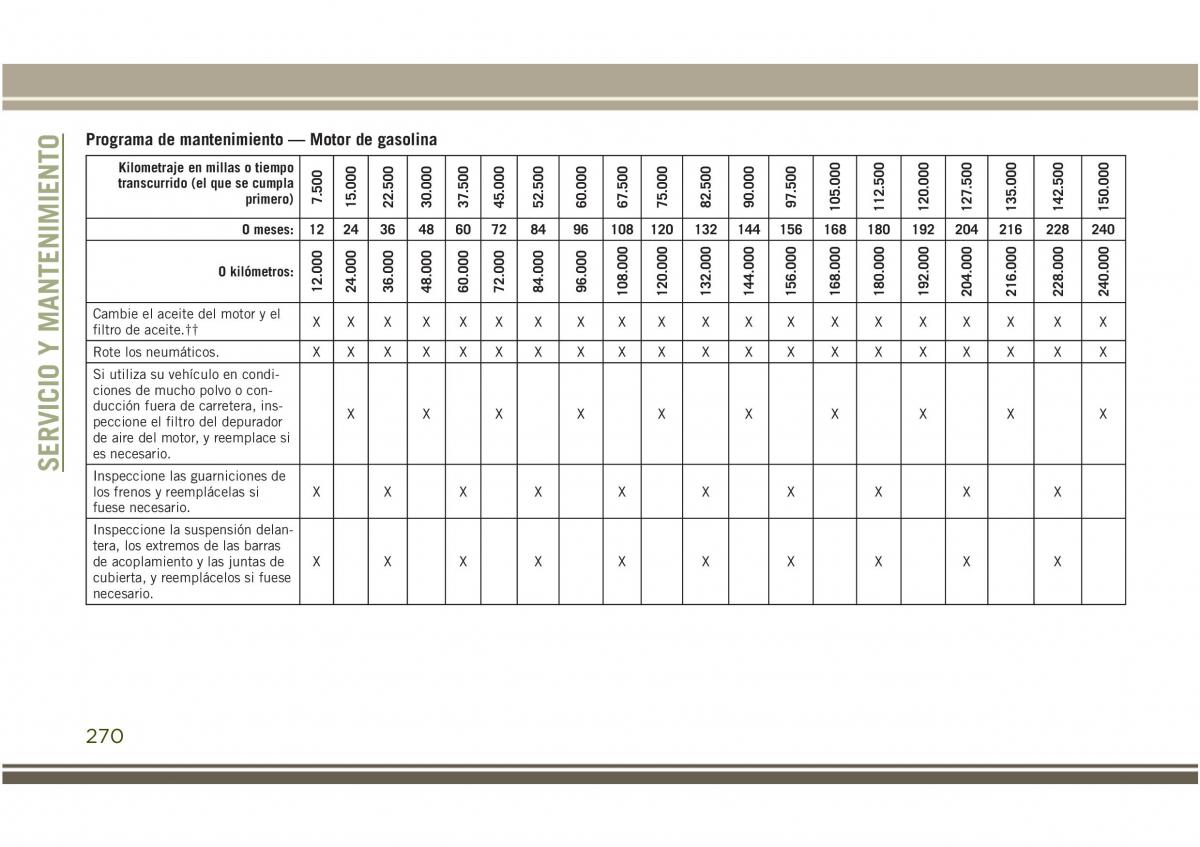 Jeep Compass II 2 manual del propietario / page 272