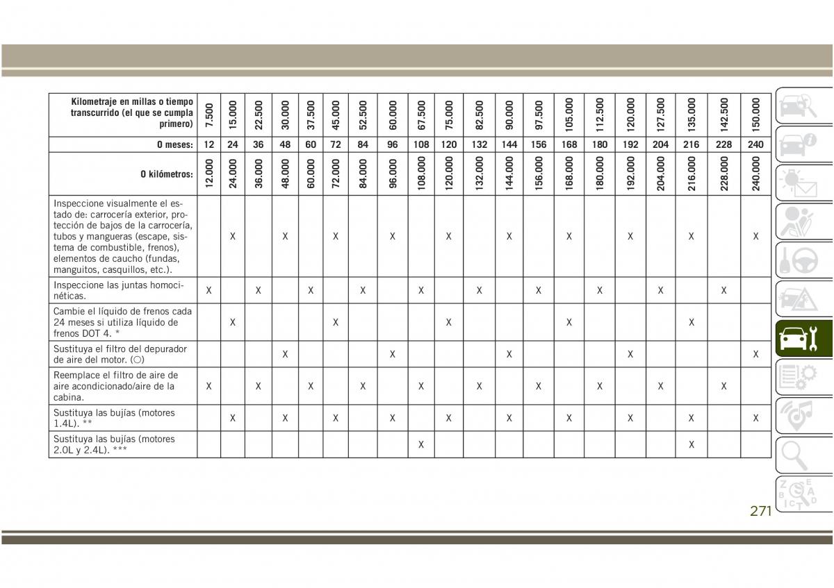 Jeep Compass II 2 manual del propietario / page 273