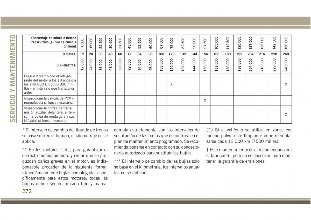 Jeep Compass II 2 manual del propietario / page 274