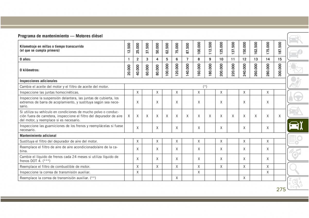 Jeep Compass II 2 manual del propietario / page 277