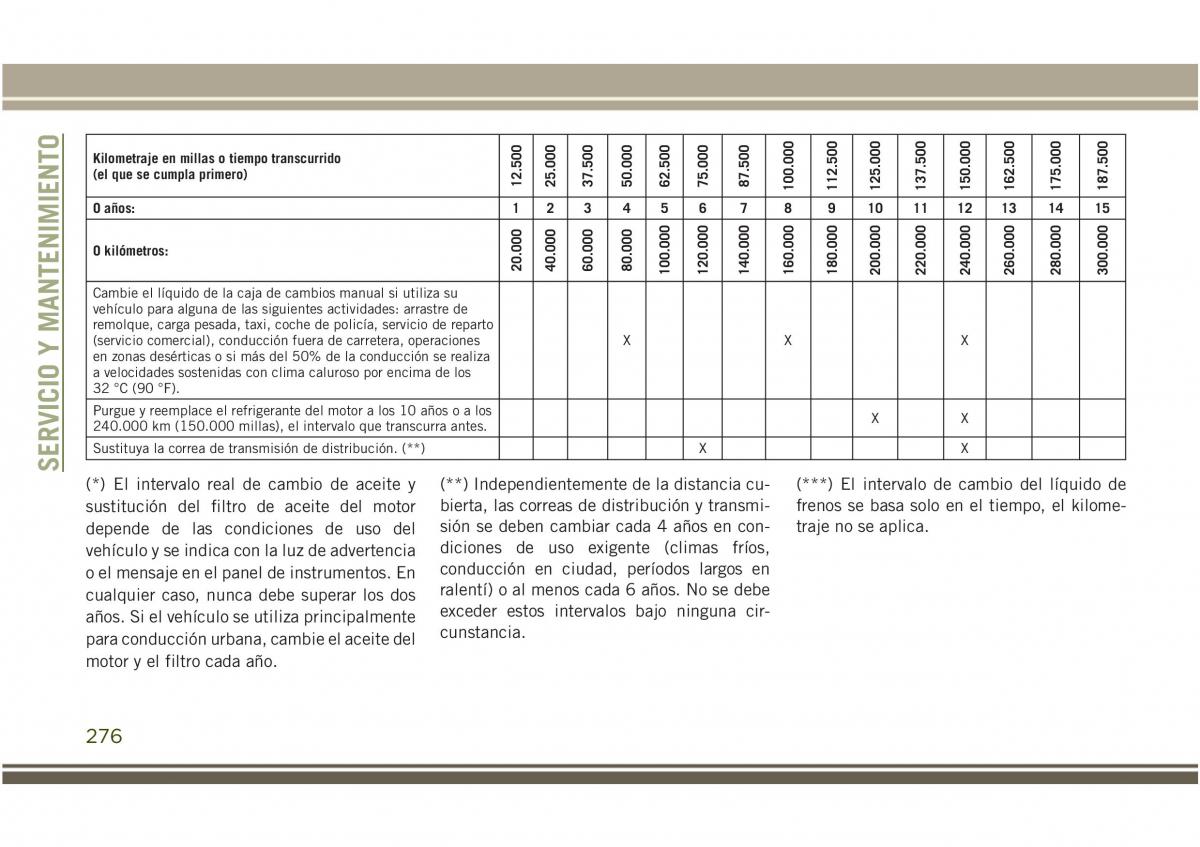 Jeep Compass II 2 manual del propietario / page 278