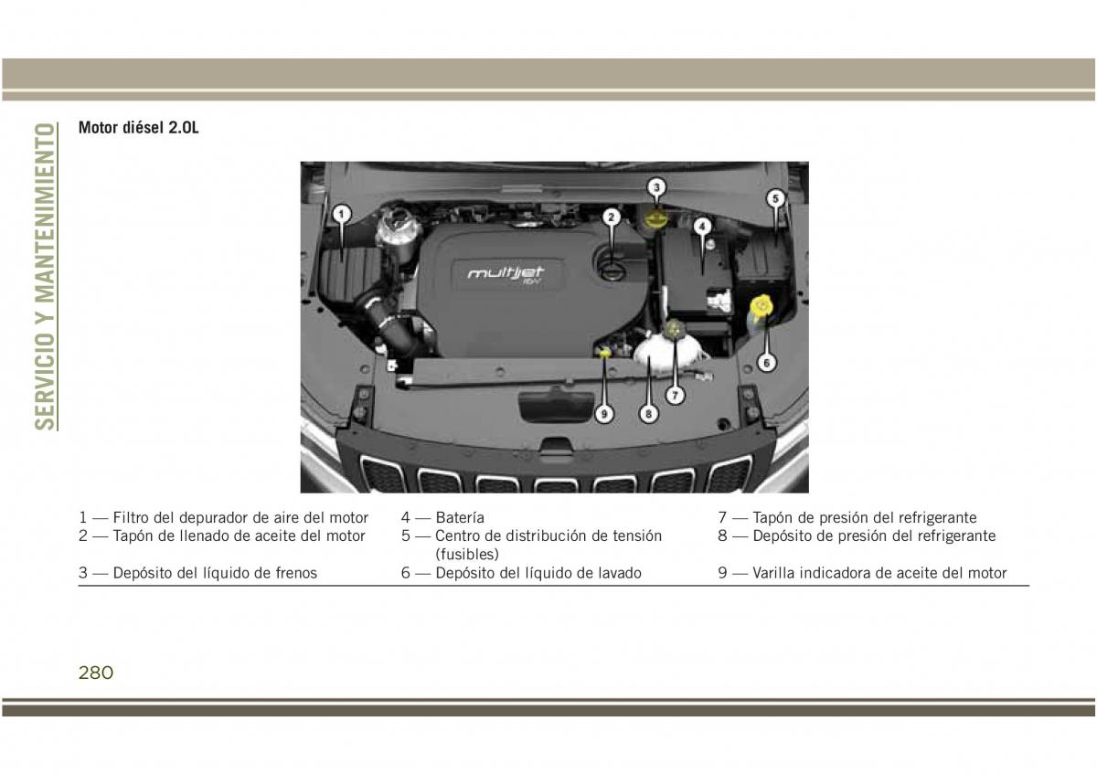 Jeep Compass II 2 manual del propietario / page 282