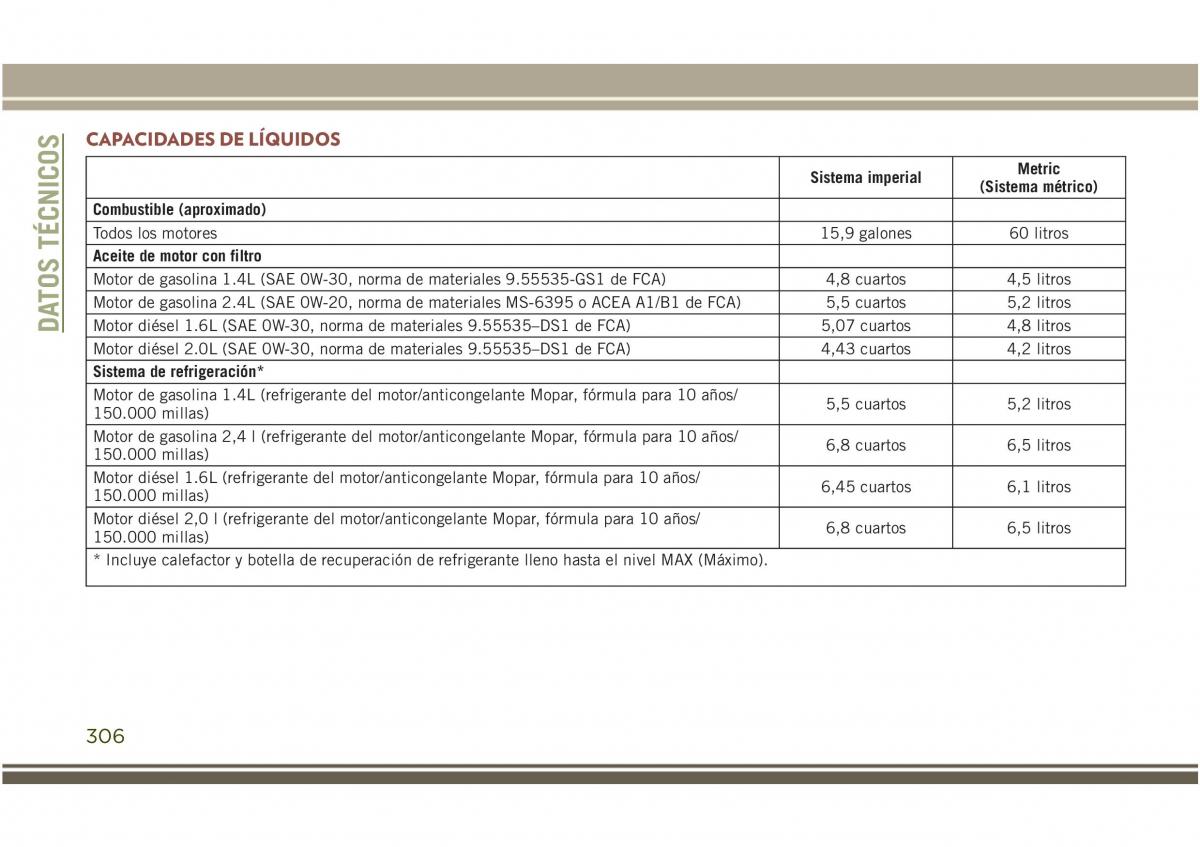 Jeep Compass II 2 manual del propietario / page 308