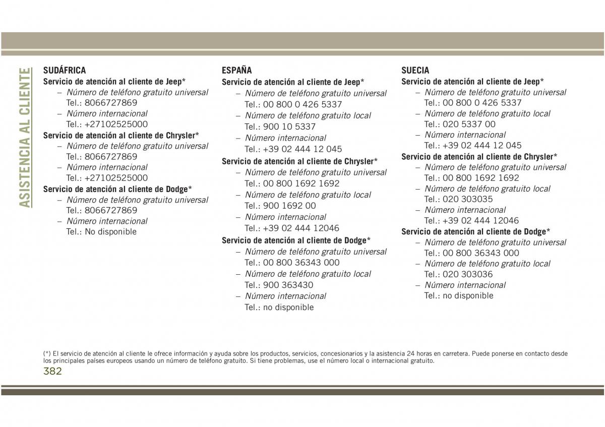 Jeep Compass II 2 manual del propietario / page 384